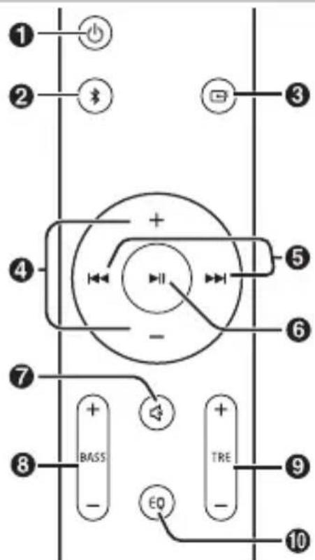 SHARP HTSB106 - Télécommande - 1