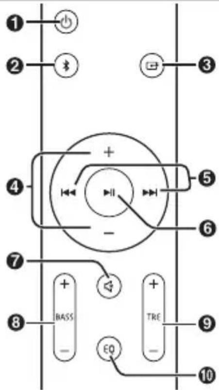 SHARP HTSB106 - Remote control - 1