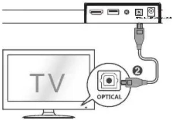 SHARP HTSB106 - TIPS: - 1