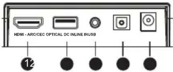 SHARP HTSB106 - Entradas/salidas - 1