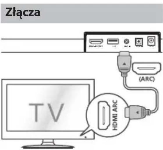 SHARP HTSB106 - UWAGA: - 3