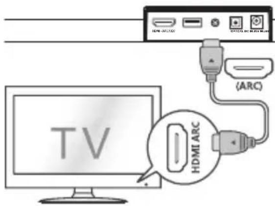 SHARP HTSB106 - NOTE: - 2