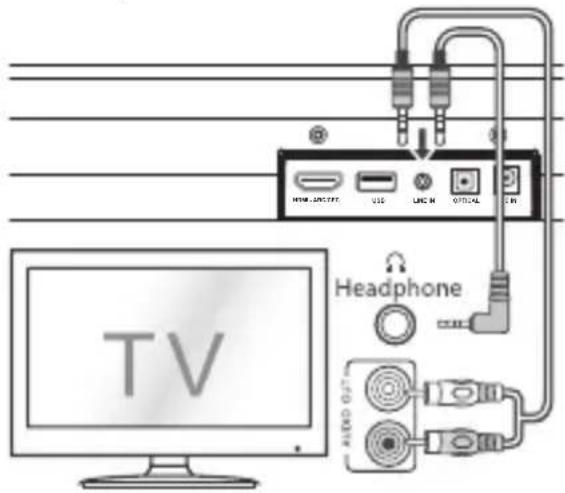 SHARP HTSB106 - CONSEILS : - 1