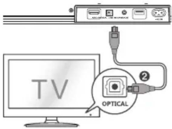 SHARP HTSB150 - WSKAZÓWKI: - 1