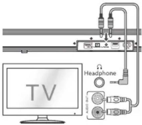 SHARP HTSB150 - CONSEILS : - 2