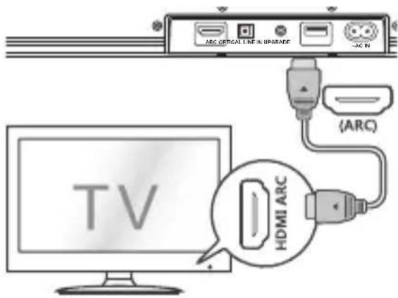 ARC CIVICAL LINE IN UPGRADE ARC N (ARC) TV HDMI ARC
