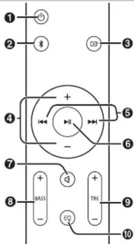 SHARP HTSB150 - Pilot zdalnego sterowania - 1
