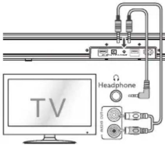 SHARP HTSB150 - Eingang OPTICAL - 1