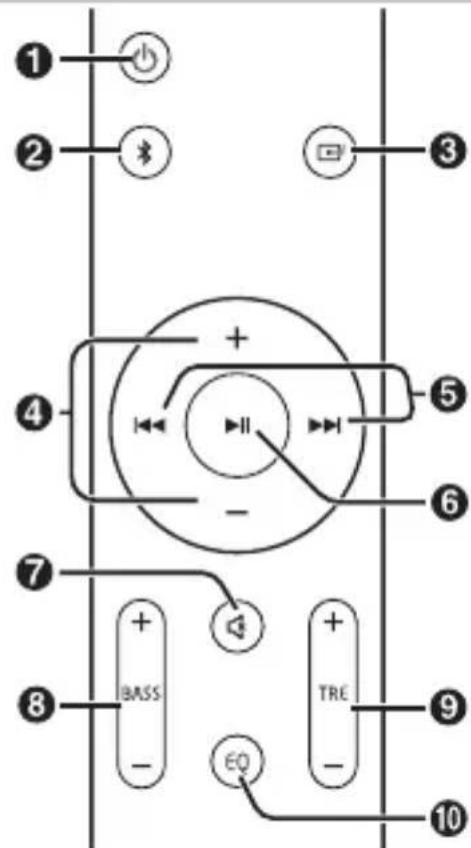 SHARP HTSB150 - Telecomando - 1