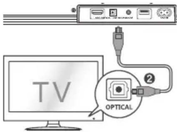 TV ABC OVERTICAL LIME INSURANCE OPTICAL ②