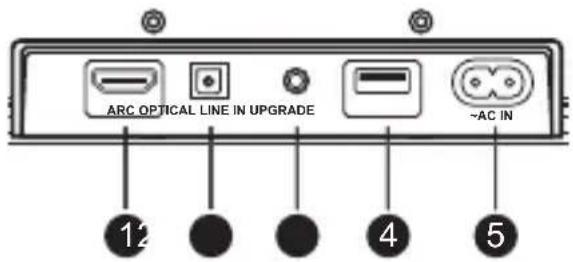 ARC OPTICAL LINE IN UPGRADE -AC IN 12 4 5