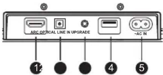 ARC OPTICAL LINE IN UPGRADE -AC IN 12 4 5