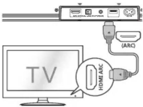 SHARP HTSB150 - NOTE: - 2