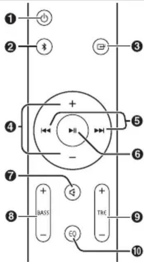 SHARP HTSB150 - Fernbedienung - 1