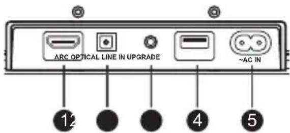 SHARP HTSB150 - Inputs/Outputs - 1