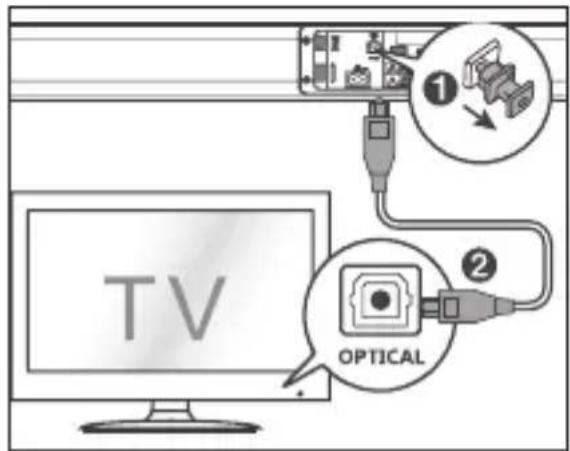 SHARP HTSB140 - TIPPS: - 1