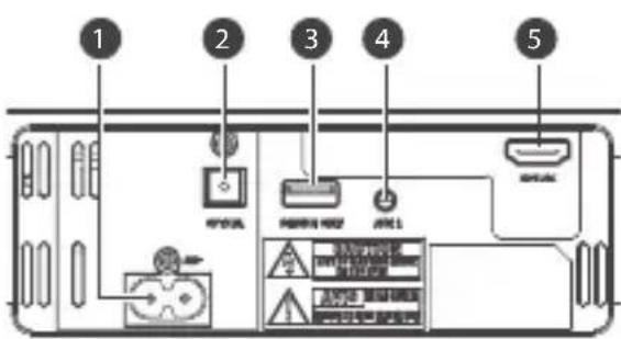 SHARP HTSB140 - Inputs/Outputs - 1