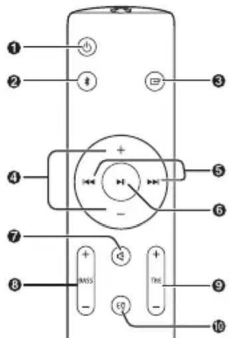 SHARP HTSB140 - Mando a distancia - 1
