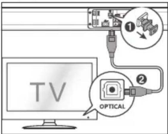 SHARP HTSB140 - CONSEILS: - 1
