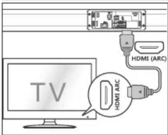 SHARP HTSB140 - NOTA: - 3