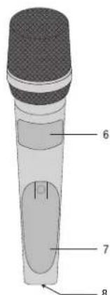 AKG PT420 - Control elements - 2