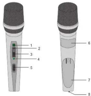 AKG PT420 - Elementi di lavoro - 1