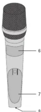 AKG PT420 - Elementos de control - 2