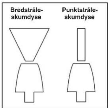 NILFISK C&C Tornado - Montering af skumdyse erler børste - 1