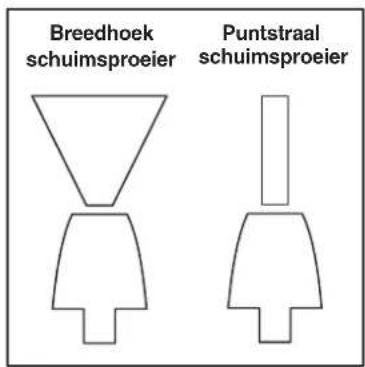 NILFISK C&C Tornado - Keuze van schuim-sproeier - 1