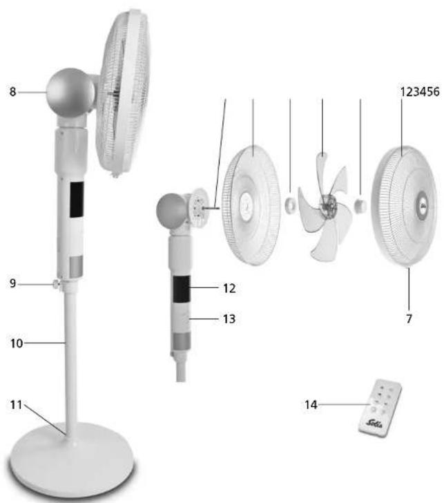 Solis Breeze 360 7582 - GERÄTEBESCHREIBUNG - 1