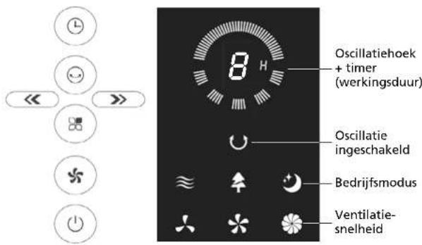 Solis Breeze 360 7582 - DE FUNCTIEKNOPPEN OP UW APPARAAT - 1