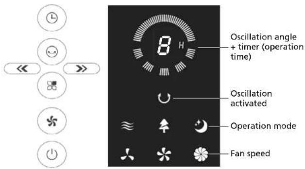 Solis Breeze 360 7582 - THE FUNCTION BUTTONS ON YOUR APPLIANCE - 1