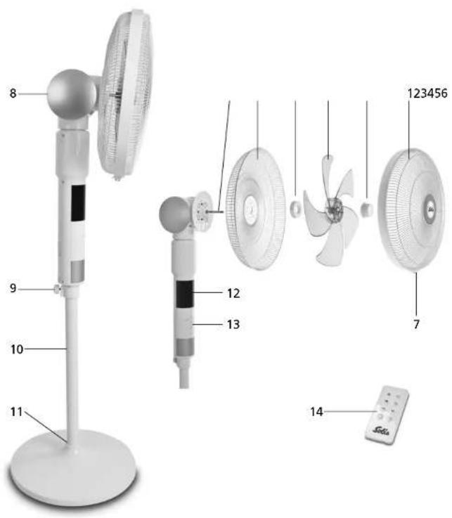 Solis Breeze 360 7582 - APPARAATBESCHRIJVING - 1