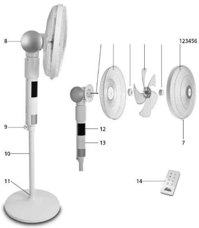 Solis Breeze 360 7582 - APPLIANCE DESCRIPTION - 1