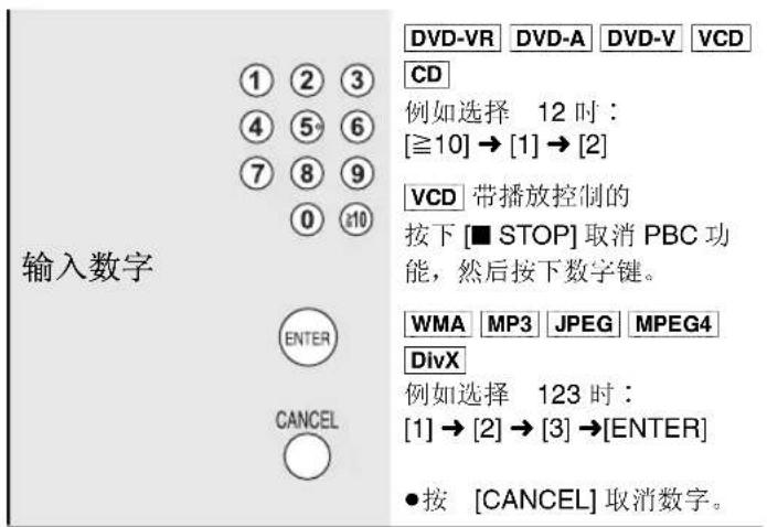 PANASONIC SCHT895 - 使用遥控器 - 8