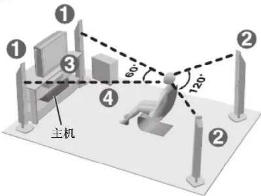 PANASONIC SCHT895 - 步骤 2 安置扬声器 - 10
