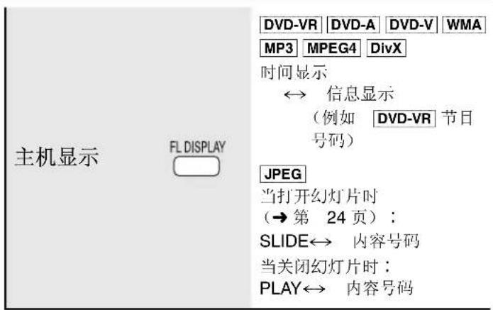 PANASONIC SCHT895 - 使用遥控器 - 10