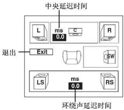 PANASONIC SCHT895 - (当播放多声道声频时有效) - 2