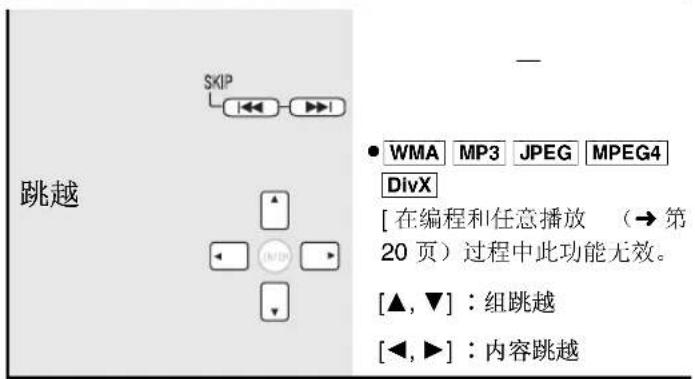 PANASONIC SCHT895 - 使用遥控器 - 4
