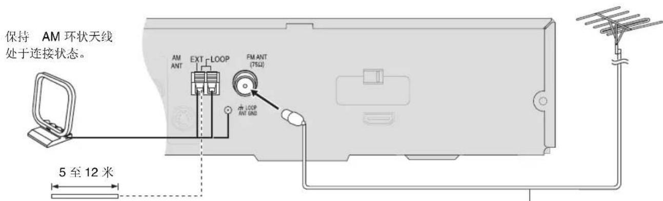 PANASONIC SCHT895 - 使用室外天线 （选购） - 1