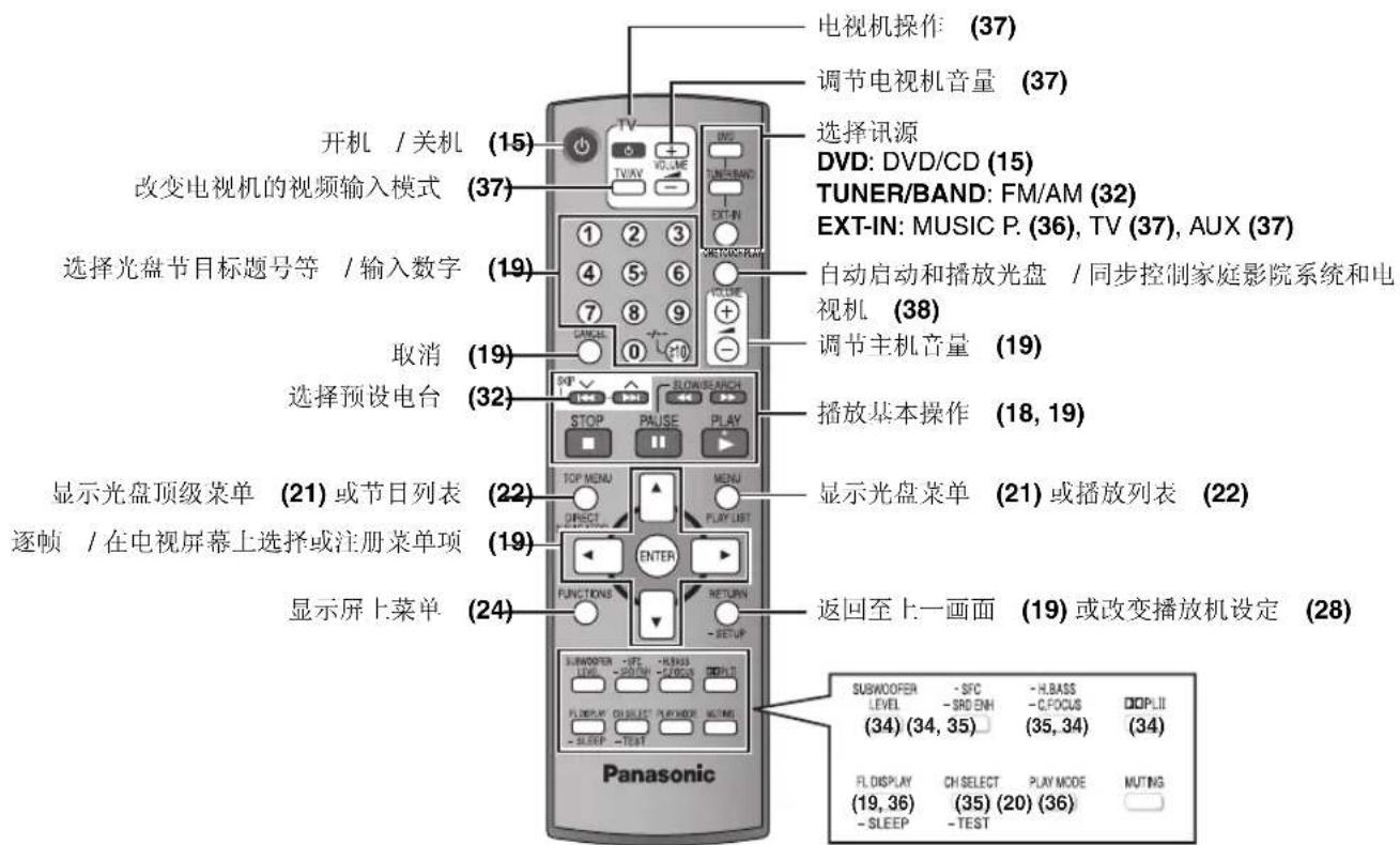 PANASONIC SCHT895 - 随后改变设定 - 1