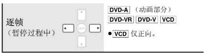 PANASONIC SCHT895 - 使用遥控器 - 6