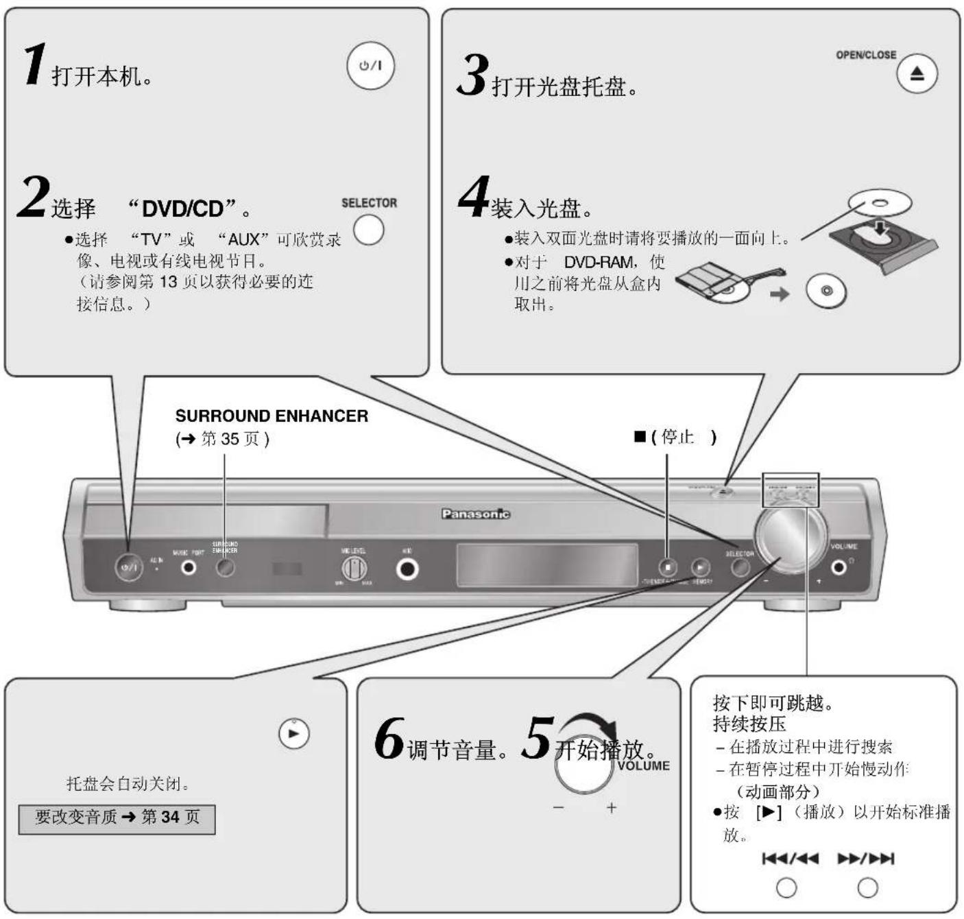 PANASONIC SCHT995 - 使用主机 - 1
