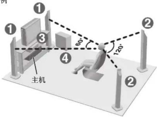PANASONIC SCHT995 - 步骤 2 安置扬声器 - 9