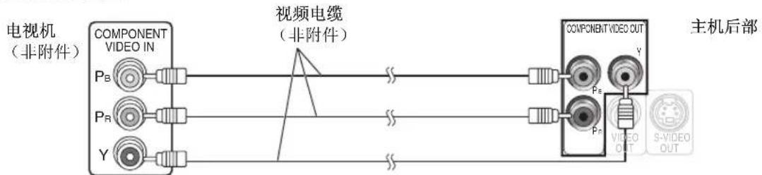 PANASONIC SCHT995 - 有助于提高画质的其他视频连接 - 1