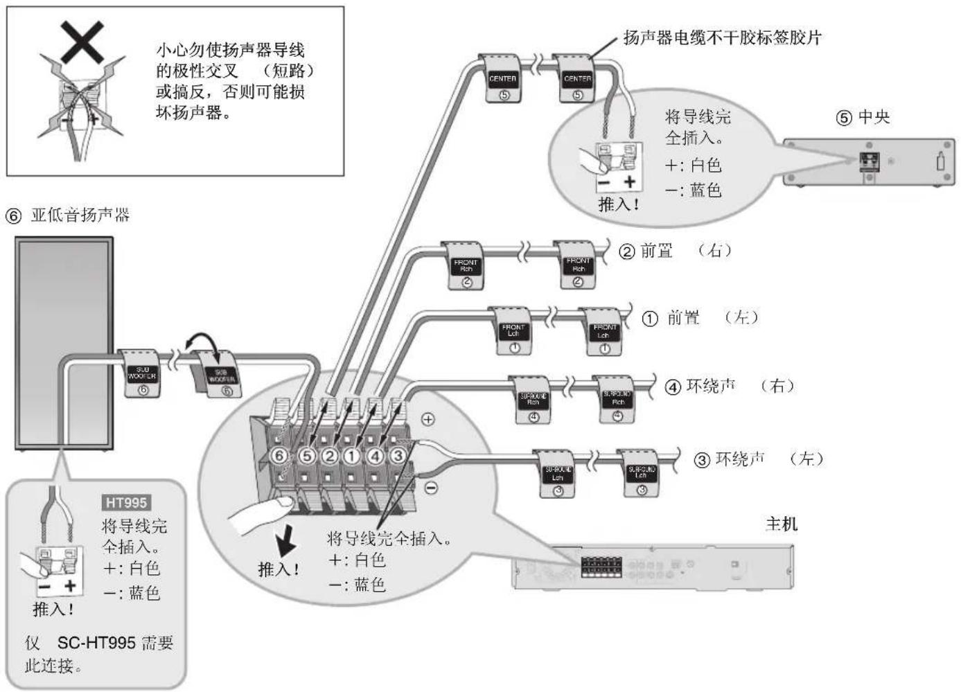 PANASONIC SCHT995 - 张扬声器电缆不干胶标签胶片 - 4