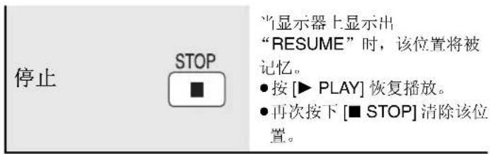 PANASONIC SCHT995 - 使用遥控器 - 2