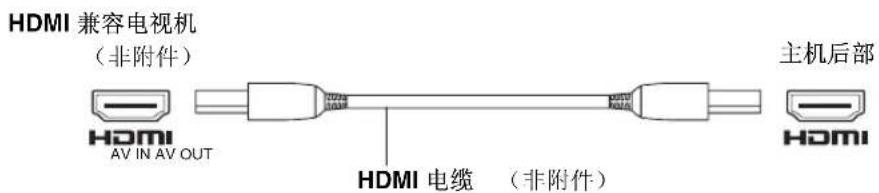 PANASONIC SCHT995 - 附 HDMI 端子的电视机 - 1