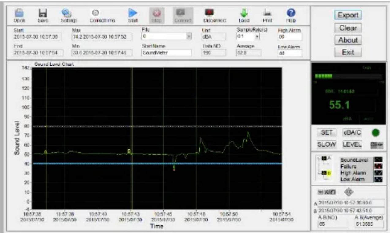 VELLEMAN DEM202 - A/B-Histogramm - 1