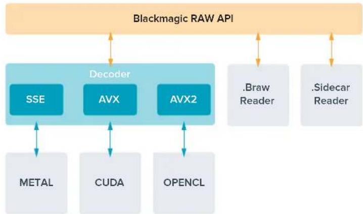 Blackmagic Design Video Assist - Blackmagic RAWソフウア開発キ卜 - 1
